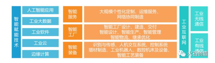 从制造大国到制造强国，我国智能制造转型如何破局-第3张图片-9158手机教程网