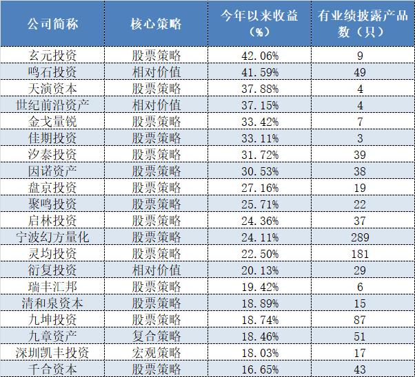 国内知名量化私募排名(国内顶级量化私募都有哪些)