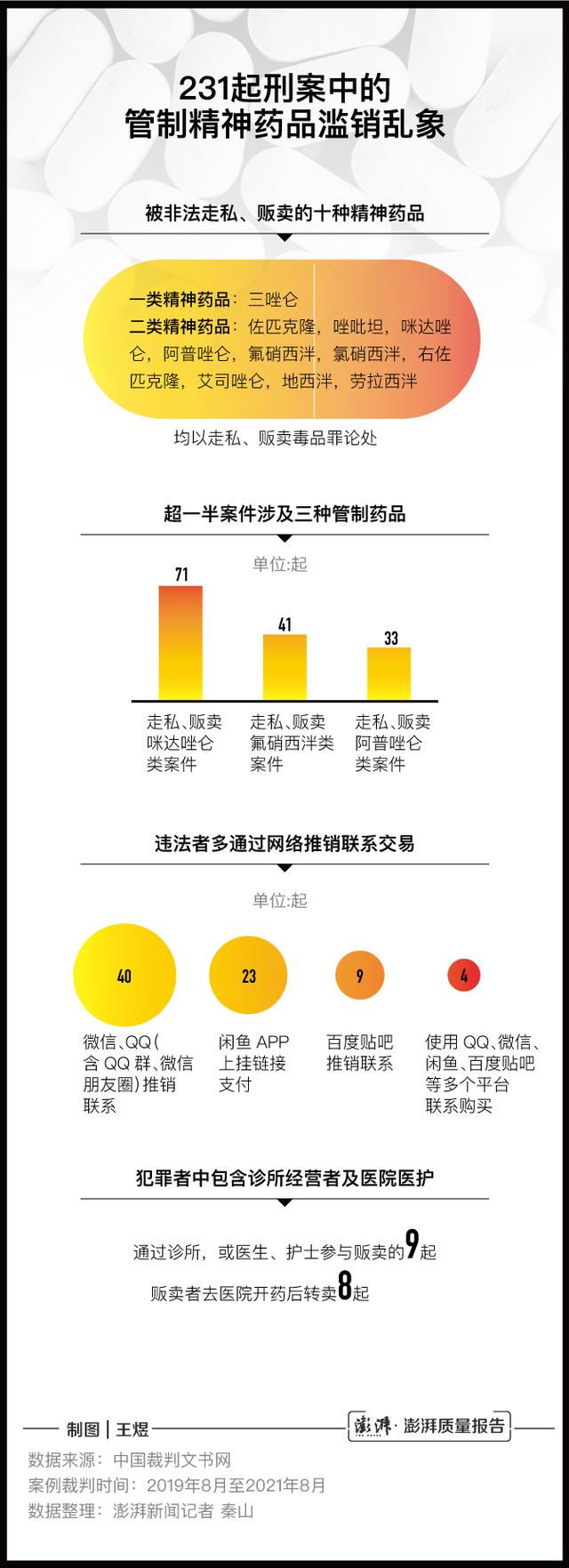 信用卡补充证明书