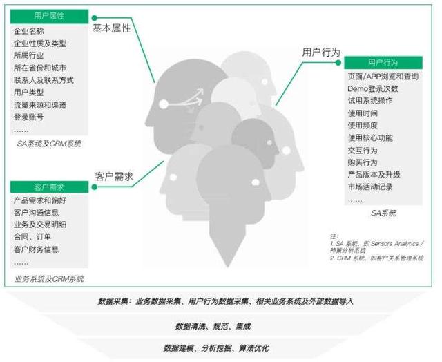 乔一鸭：TO B 企业如何从零到一实现数据驱动？