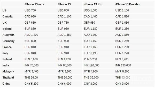 美国苹果手机售价美国苹果手机多少钱-第3张图片-太平洋在线下载