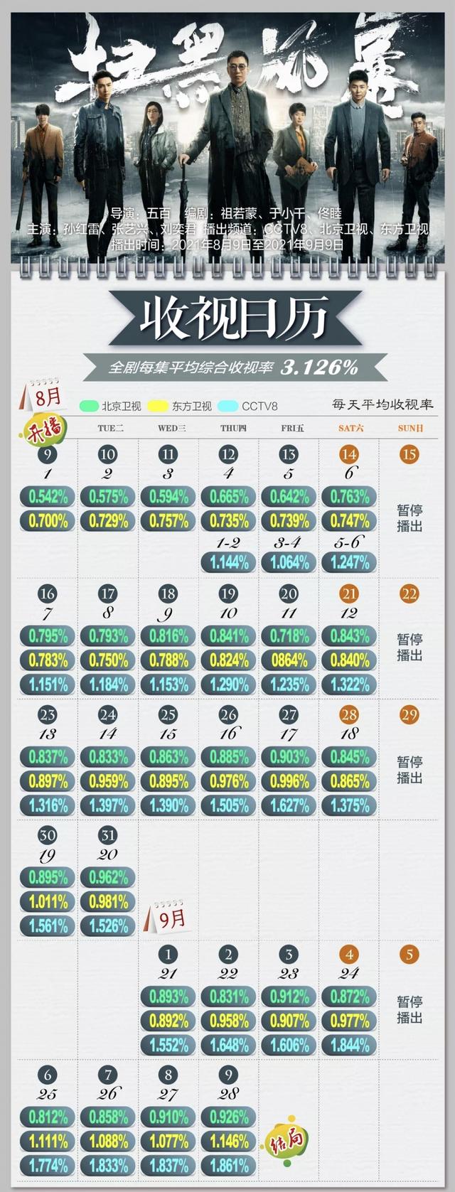 东方卫视扫黑风暴播出时间