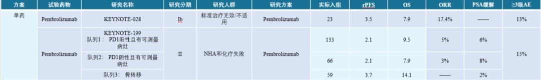 「說文解泌」從淺嘗輒止到方興未艾：解析前列腺癌免疫治療發展趨勢