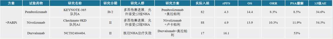 「說文解泌」從淺嘗輒止到方興未艾：解析前列腺癌免疫治療發展趨勢