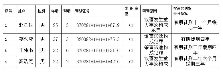 实名曝光！这些人员和企业上“黑榜”