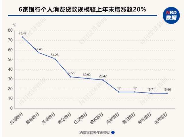 淘宝消费贷款