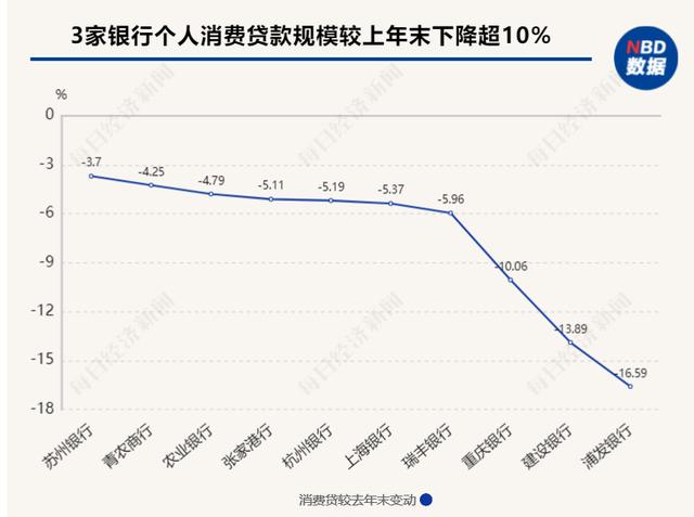 淘宝消费贷款