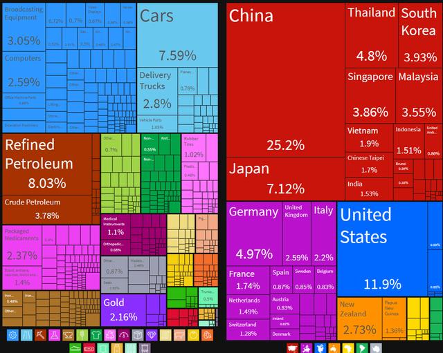 晨枫：美国更新了盟友等级，欧洲、日本比澳大利亚低一级