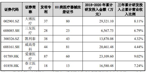 人工关节集平均降价82%，春立医疗丢标面临“至暗时刻”？
