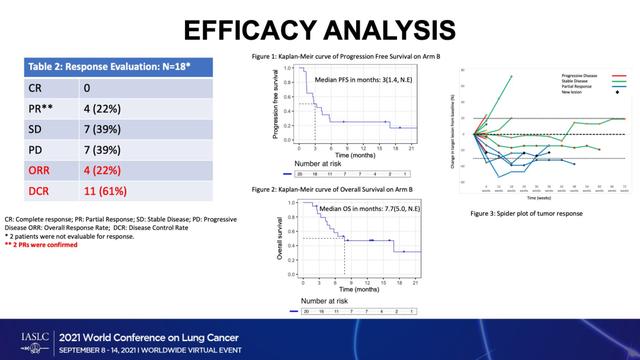 WCLC 2021 | 跨界聯合，“O+Y”雙免聯合新嘗試