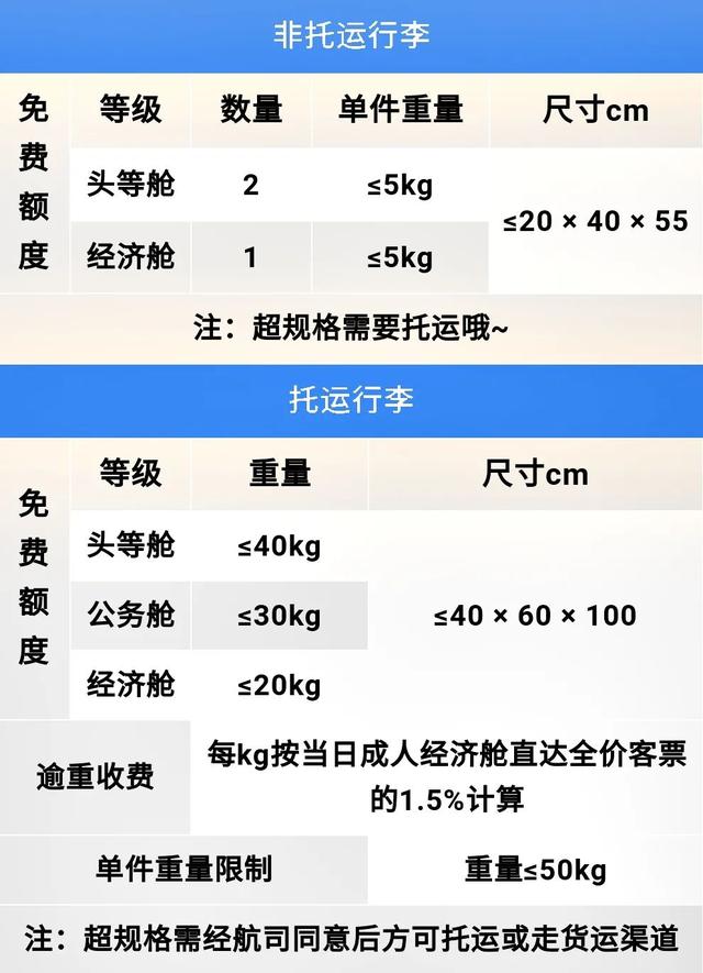 国际航班托运行李规定