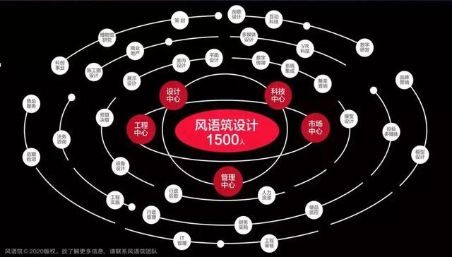 最右是什么意思