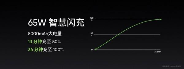 realme真我GT Neo2正式发布 十大升级到手2399元起-第5张图片-9158手机教程网