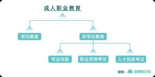 成人技术培训学校（女生学西点的最佳年龄）