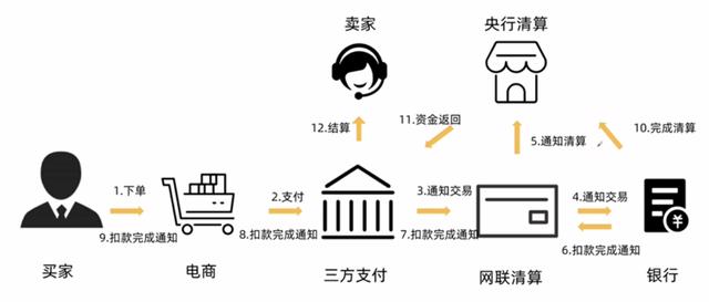 工商网站支付密码怎么修改密码