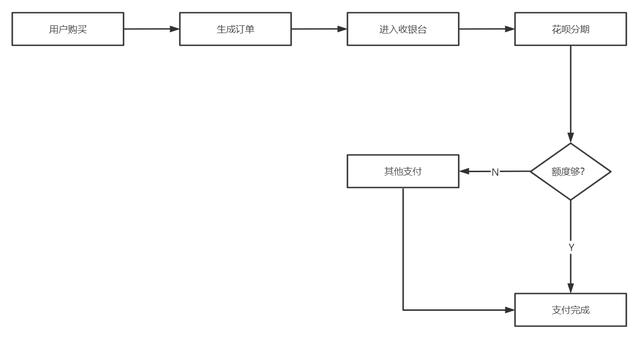 工商网站支付密码怎么修改密码