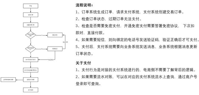 工商网站支付密码怎么修改密码