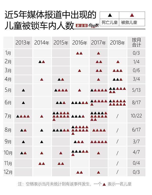 第2眼 | 深圳女童被锁车内身亡，心痛！实验揭示成人热到崩溃要多久