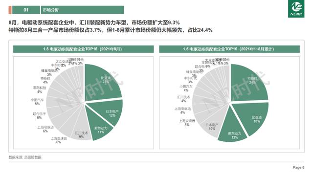 2021年8月中国新能源乘用车电驱动市场月度数据分析&行业热点研究