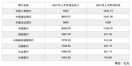 中国企业排名