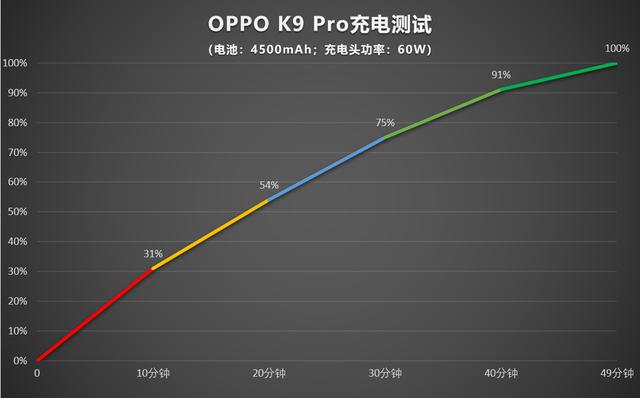 OPPO K9 Pro评测：天玑1200加持的中端旗舰 首发优惠1999元起
