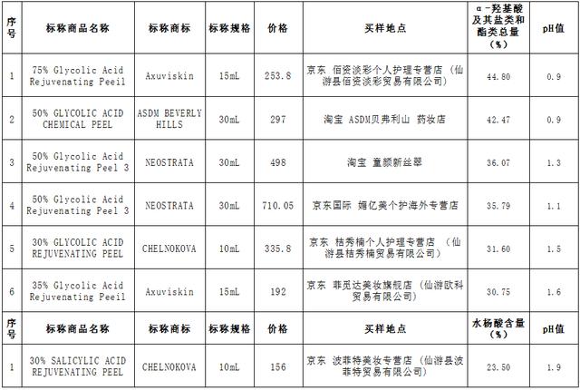 芳丹薄罗