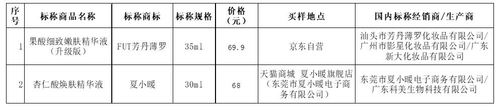 芳丹薄罗