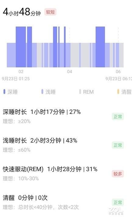 被熬夜、失眠裹挟的我们，需要一位"睡眠助手"