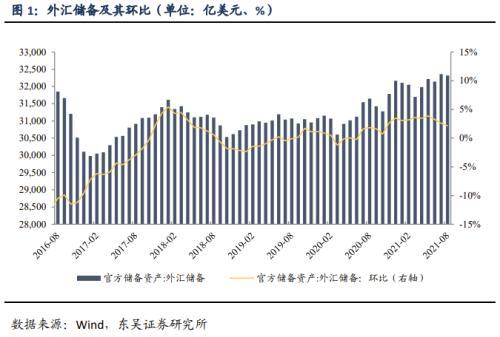 流动性高的债券收益率「流动性收紧对债券基金的影响」