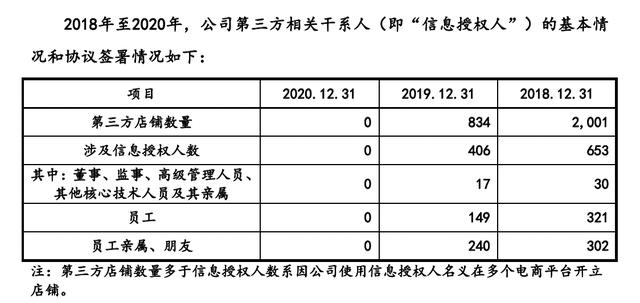 IPO雷达｜借助Amazon“出海”，净利润率不足10%，跨境电商赛维时代优势在哪？