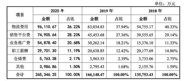 IPO雷达｜借助Amazon“出海”，净利润率不足10%，跨境电商赛维时代优势在哪？