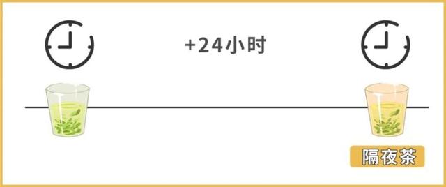 “隔夜茶”喝了会中毒？实测结果告诉你真相
