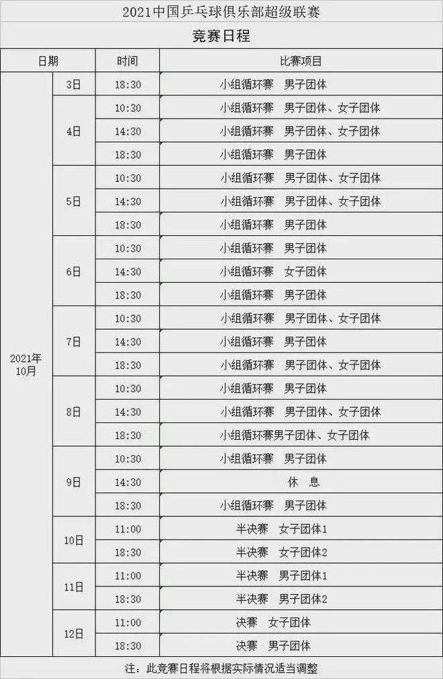 21乒超聯賽10月3日在威海開戰 冠軍隊員將直通世乒賽 中國熱點