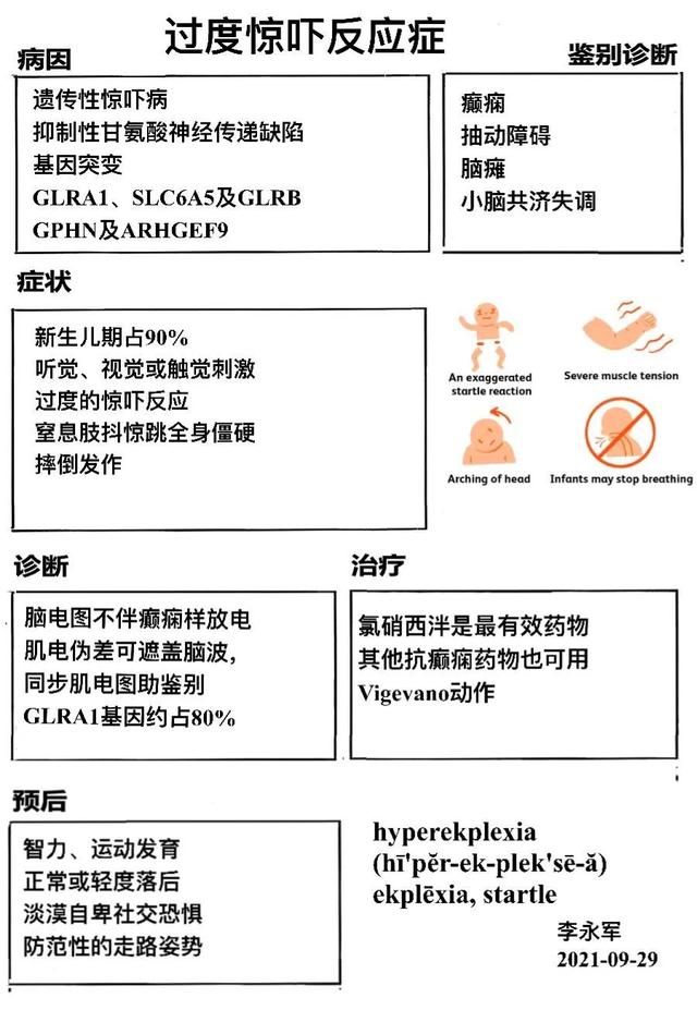 过度惊吓反应症