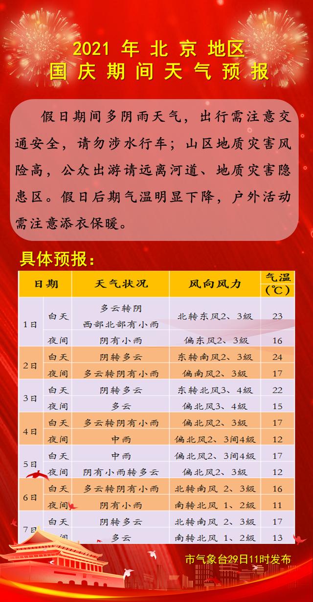 出門帶傘 今夜雨水又來 打卡 國慶假期將開啟 秋雨模式 Kks資訊網