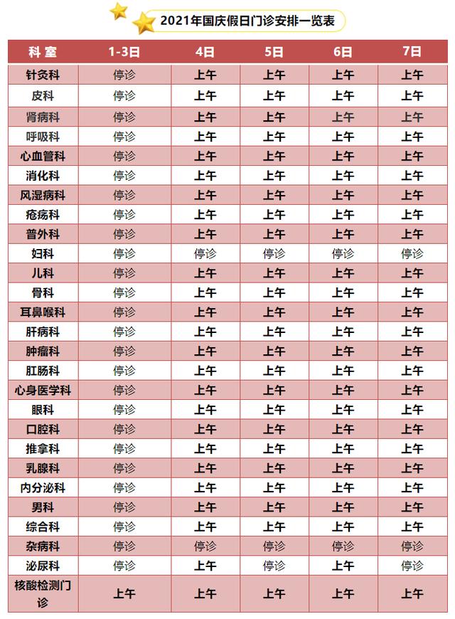 最全整理！北京22家市属医院国庆假期门急诊安排