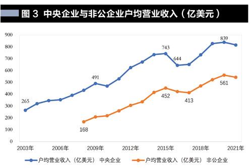 中国企业世界500强的变迁史