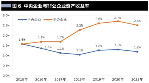 中国企业世界500强的变迁史