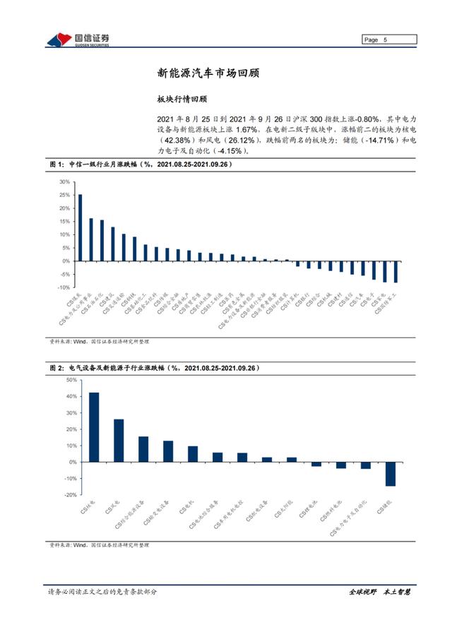 「产业报告」新能源三电产业：产销持续向好，双控压力上游短期承压