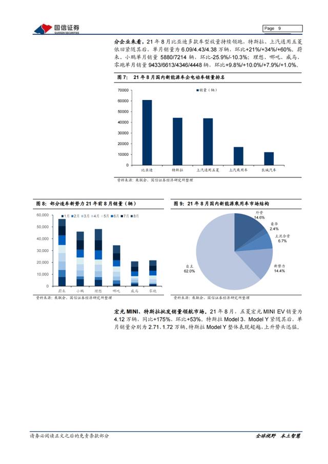 「产业报告」新能源三电产业：产销持续向好，双控压力上游短期承压