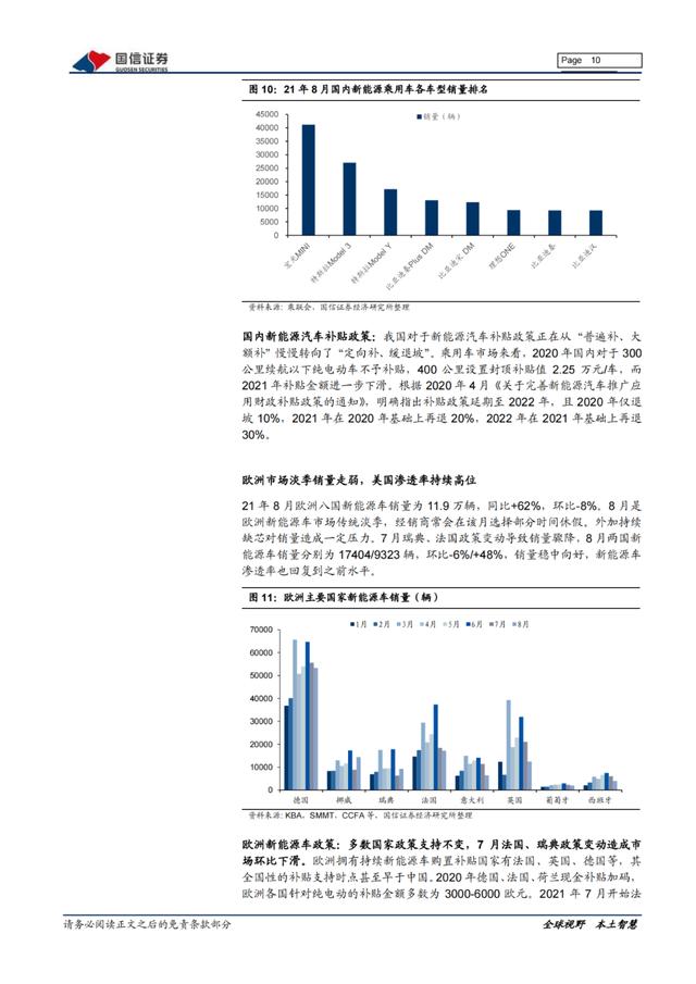「产业报告」新能源三电产业：产销持续向好，双控压力上游短期承压