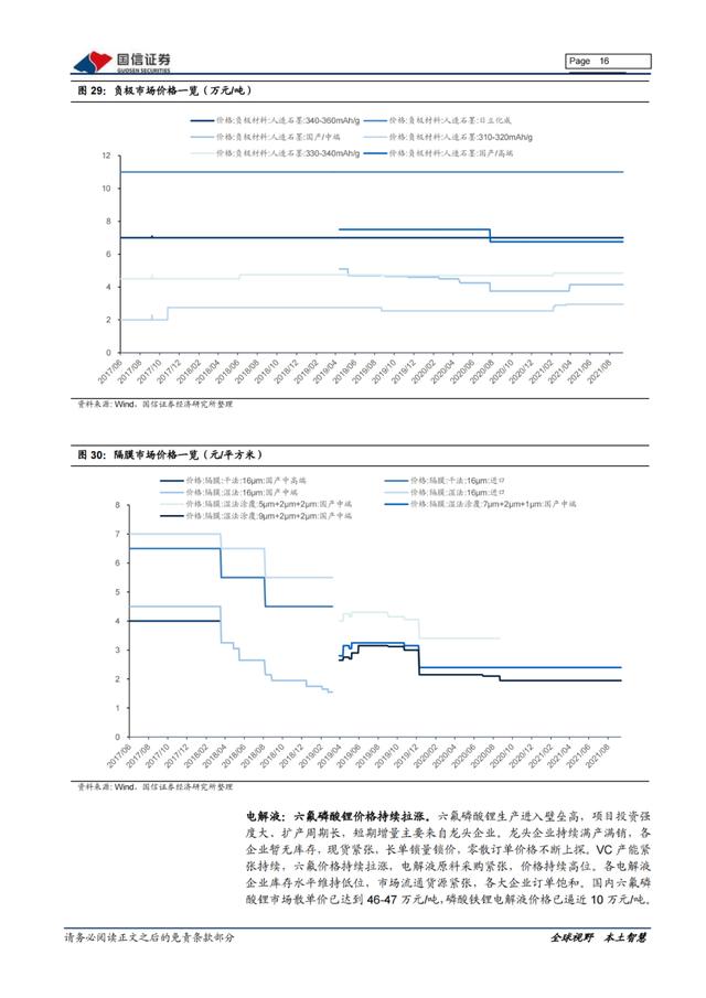 「产业报告」新能源三电产业：产销持续向好，双控压力上游短期承压