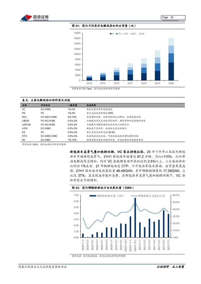 「产业报告」新能源三电产业：产销持续向好，双控压力上游短期承压
