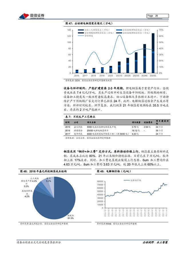 「产业报告」新能源三电产业：产销持续向好，双控压力上游短期承压