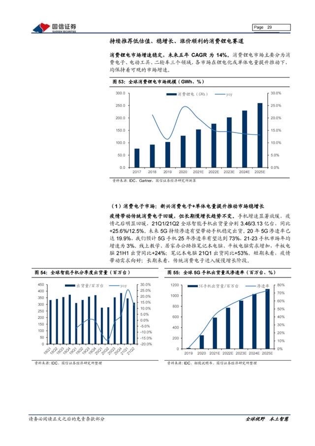 「产业报告」新能源三电产业：产销持续向好，双控压力上游短期承压