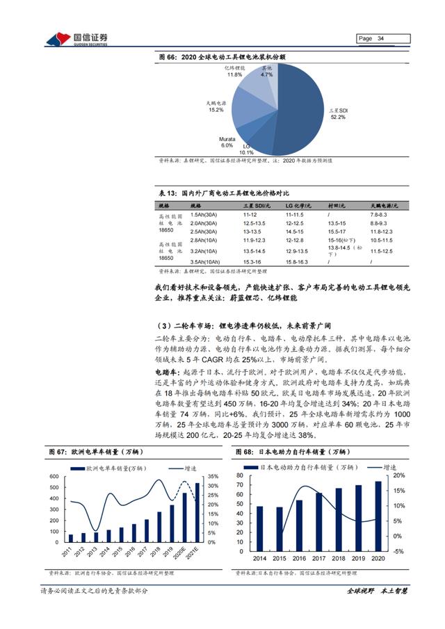 「产业报告」新能源三电产业：产销持续向好，双控压力上游短期承压