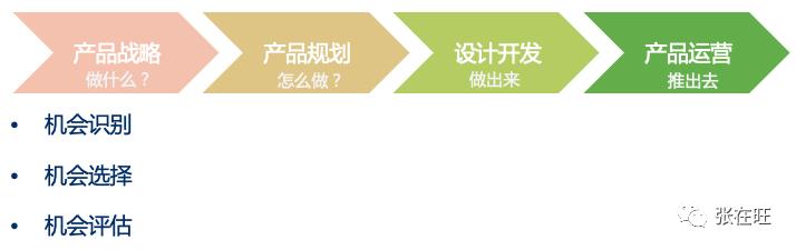 4种来源，教你如何发现新产品的机会