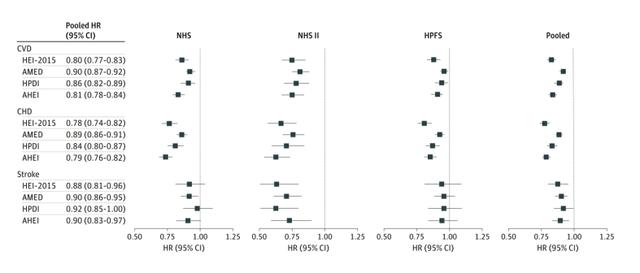 实锤了！吃最实惠的坚果，心血管风险可降低13%