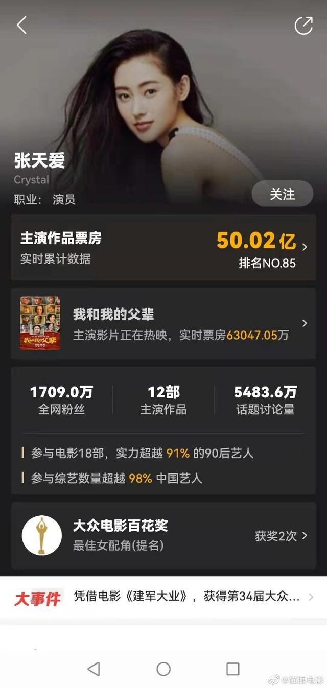 张天爱主演票房破50亿