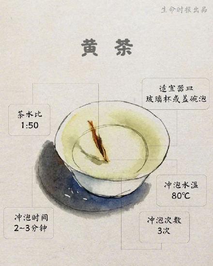 适合中国人防三高的方法：多喝茶